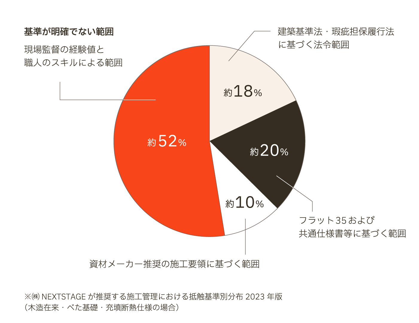 自社独自の基準づくりの重要性